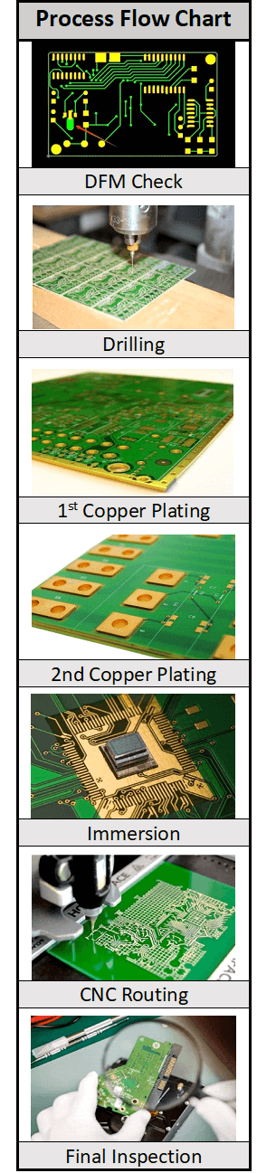 pcb 2 layer vertical process image
